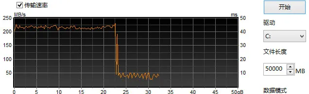 50GB压力测试露出原形