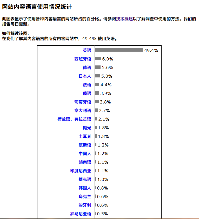 分析结果